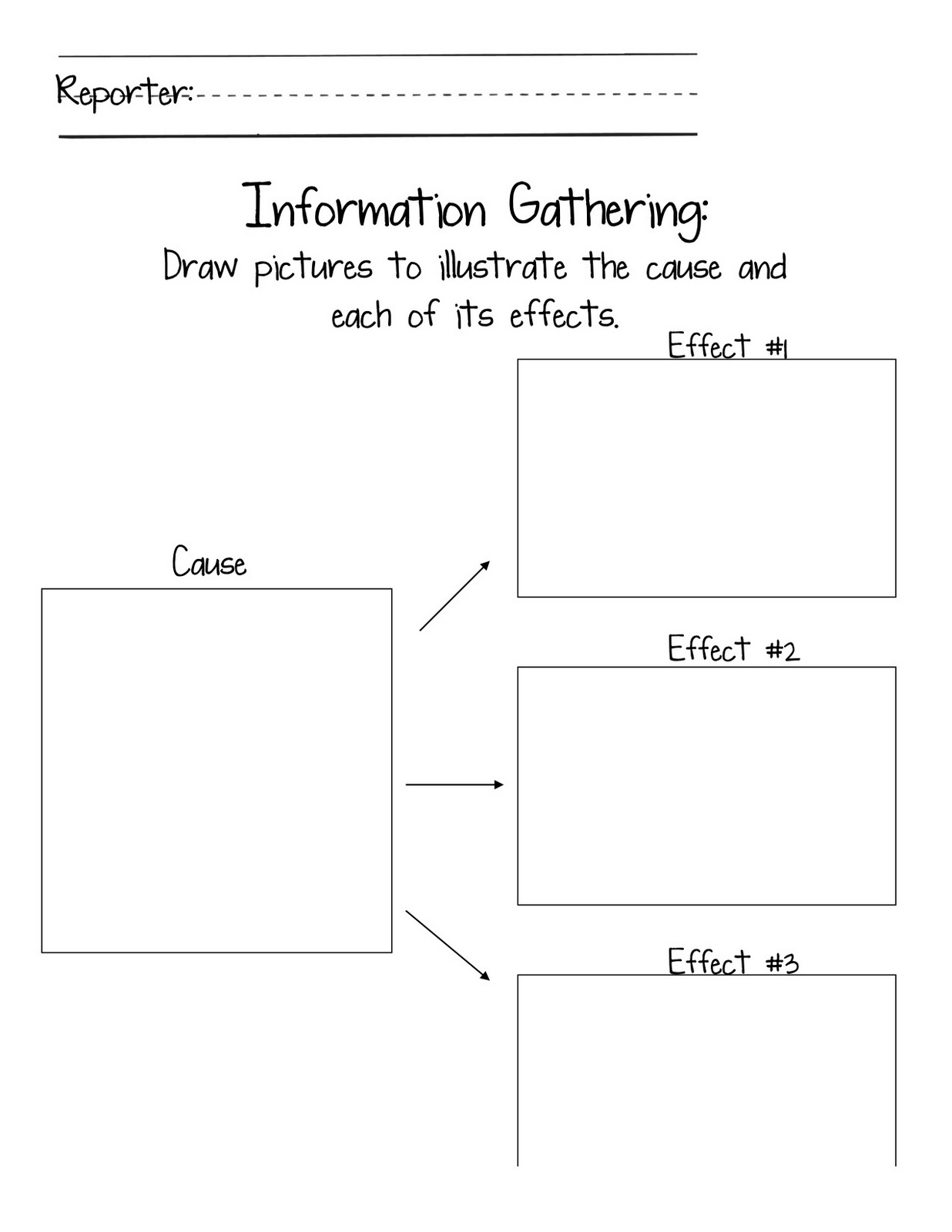 free graphic organizers for informative writing anchor